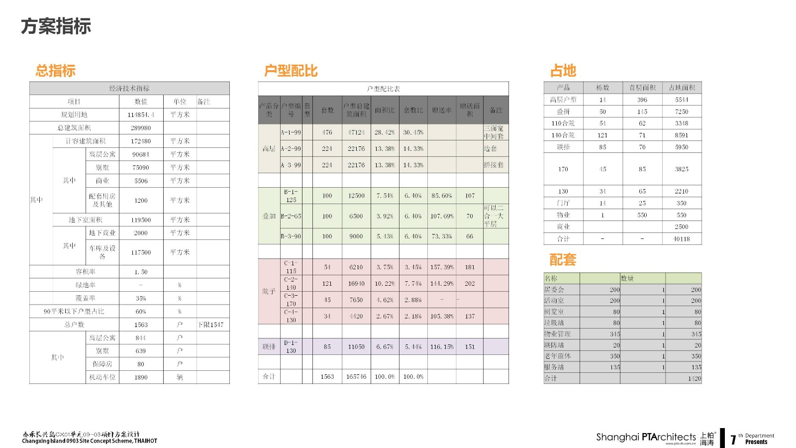 泰禾院子系列资料合集（文本+模型+施工图）-2